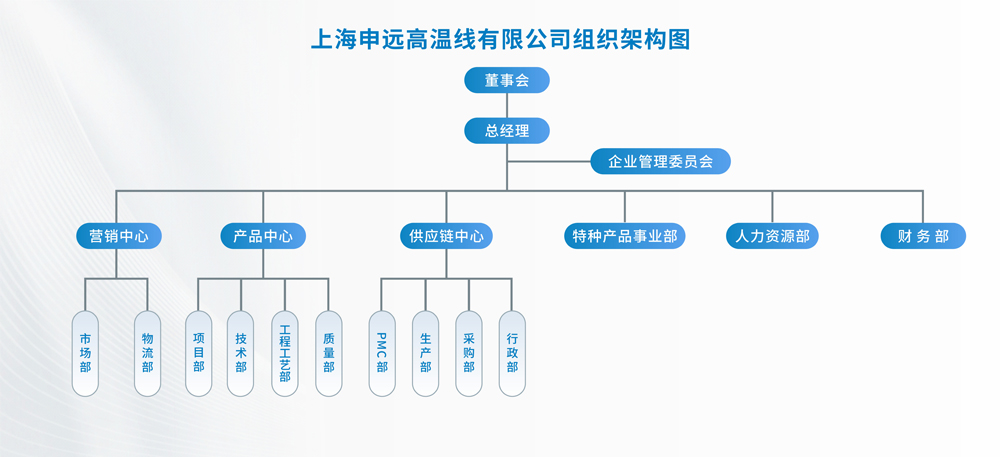 上海申遠(yuǎn)高溫線組織架構(gòu)圖